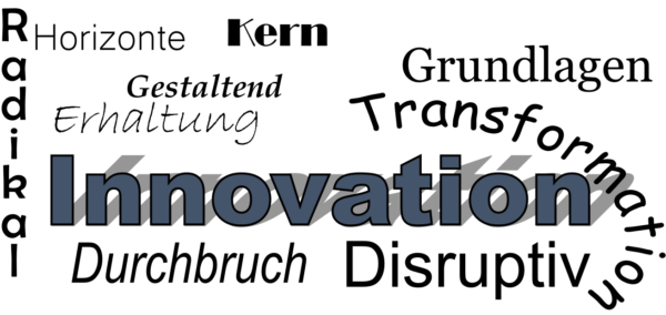 Innovation kategorisieren